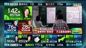 台湾大选爆料最新消息今天,最新爆料揭示选举幕后真相”